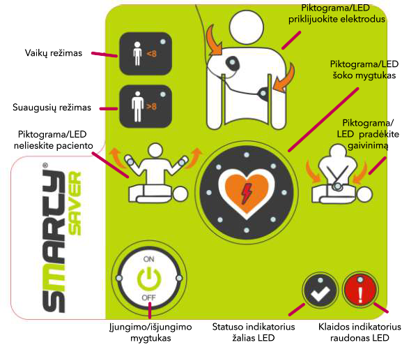 Smarty Saver functions pazymeta 2